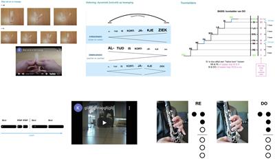 Implementation of a Remote Instrumental Music Course Focused on Creativity, Interaction, and Bodily Movement. Preliminary Insights and Thematic Analysis